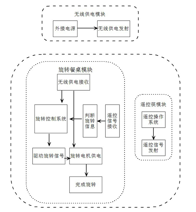 遥控电动餐桌转盘底座