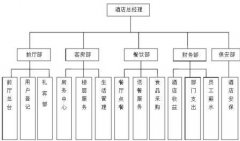 智能酒店管理系统主要功能