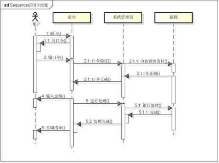 智能酒店管理系统