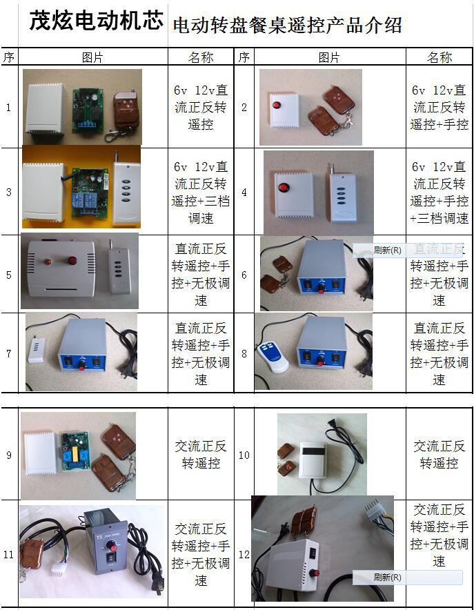 电动圆桌调速器型号